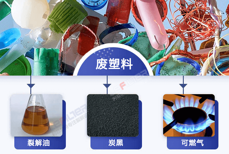塑料熱解煉油煉出來的是什么油？