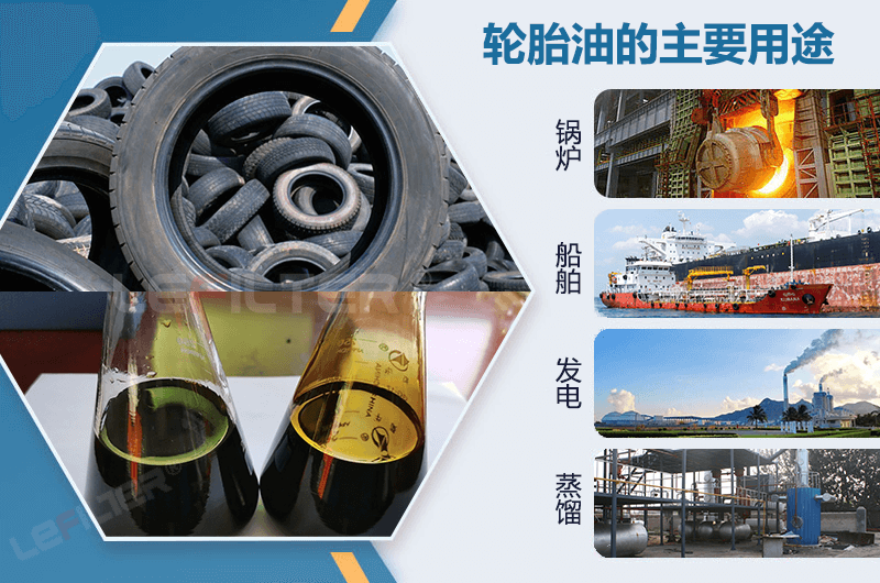 舊輪胎煉油賺錢嗎？