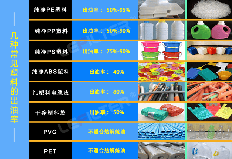 塑料煉油設(shè)備前后出渣哪個(gè)好？