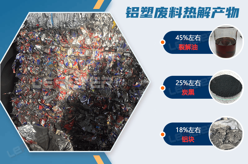 廢舊鋁塑煉油設(shè)備煉出來的是什么油？出油率高嗎？