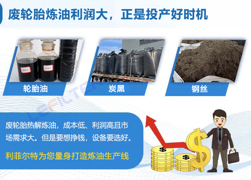 廢舊輪胎煉油這一行怎么樣？