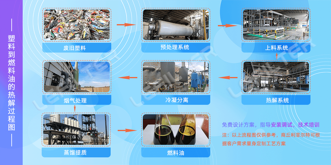 用廢舊塑料煉油怎么煉？廢舊塑料煉油操作方法。