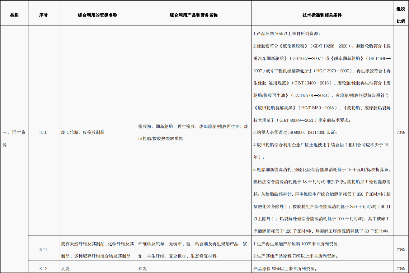 國(guó)家對(duì)廢舊輪胎熱裂解政策是什么？廢舊輪胎熱裂解技術(shù)是否成熟