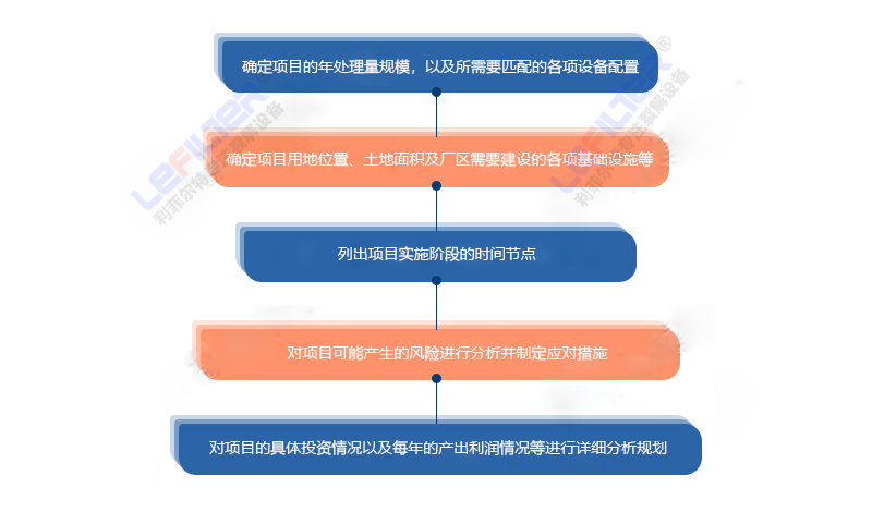 輪胎裂解項(xiàng)目好立項(xiàng)好審批嗎？