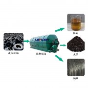 廢輪胎煉油行業(yè)2018年利潤前景怎么樣？